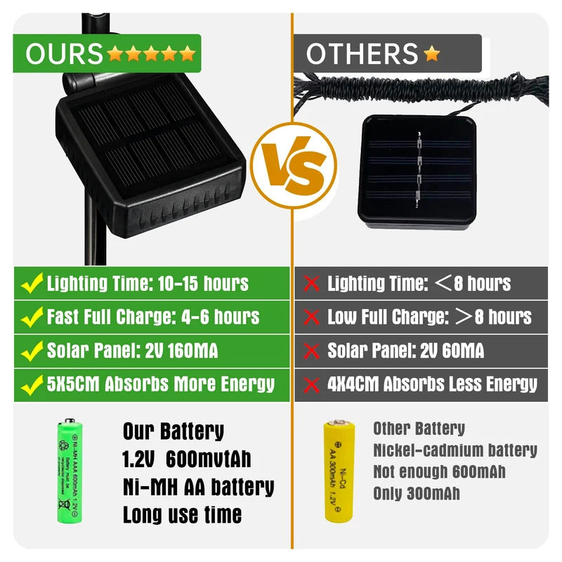 Packages Solar Outdoor Butterfly Lights | Lighting | copper/plastic | Premium Lighting Solution