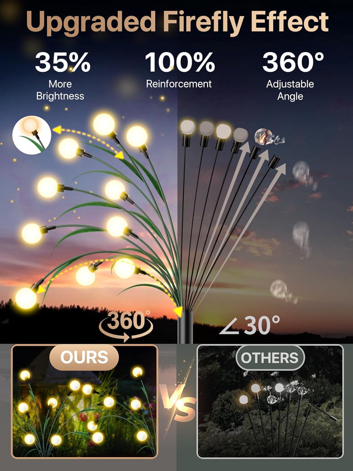 Solar Garden Lights 2024 Improved | Lighting | LED | warm white | iron | Premium Lighting Solution